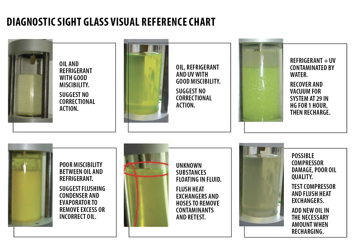 Sight GLass Visual Reference Chart